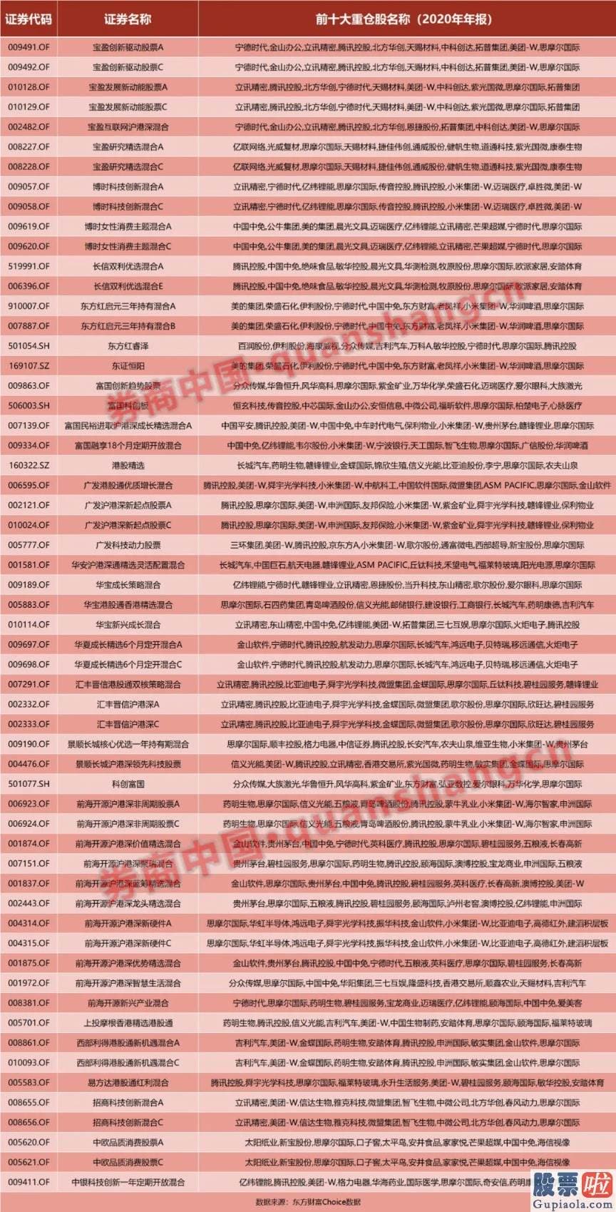 有投资美股的基金吗：为加强对电子烟等新型烟草制品的监管