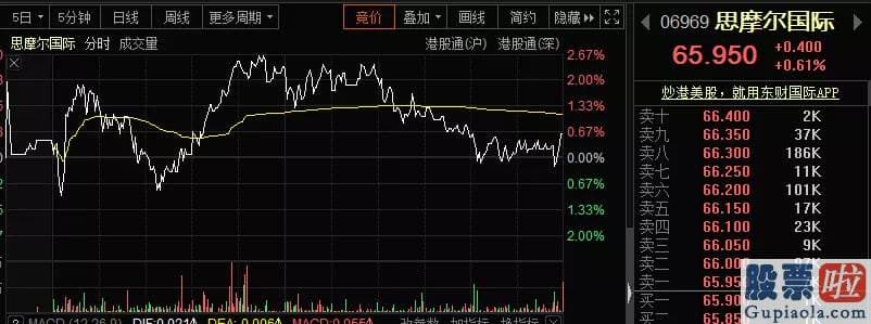 有投资美股的基金吗：为加强对电子烟等新型烟草制品的监管