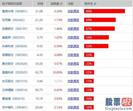 有投资美股的基金吗：为加强对电子烟等新型烟草制品的监管