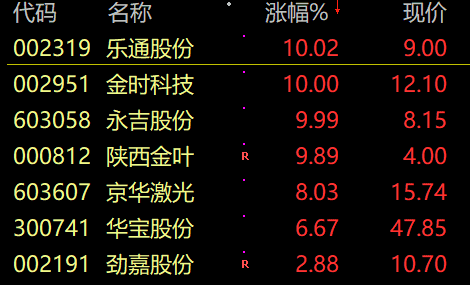 股市预测分析师乔蓉：电子烟等新型烟草制品与传统卷烟在核心成分