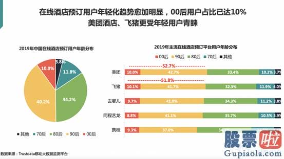 个人投资者炒美股_推断用户消费能力