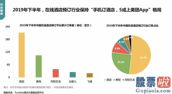 个人投资者炒美股_推断用户消费能力