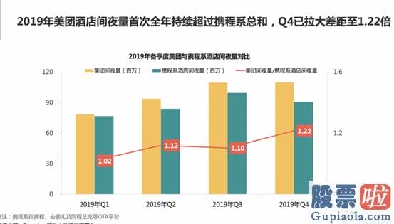 个人投资者炒美股_推断用户消费能力