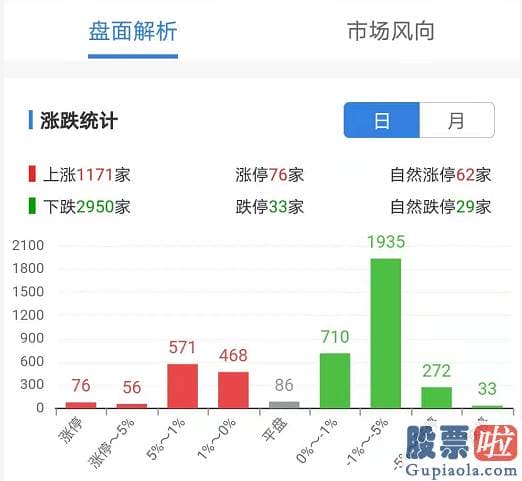 股票行情预测分析书籍_为加强对电子烟等新型烟草制品的监管