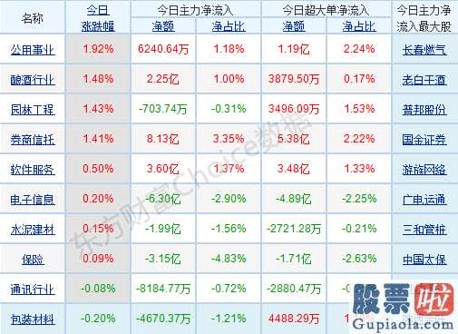 股市行情分析预测数学难度_p北向资金pp概念版块下滑榜前十pp概念版块上涨幅度榜前十pp主力净流出前十pp股票监控pp主力净流入前十p