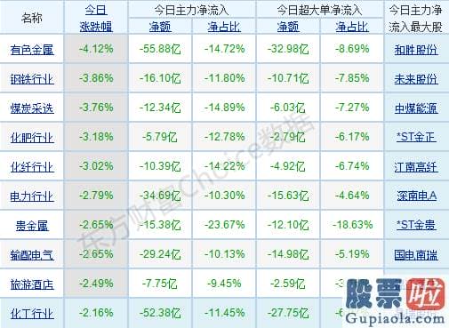 股市行情分析预测数学难度_p北向资金pp概念版块下滑榜前十pp概念版块上涨幅度榜前十pp主力净流出前十pp股票监控pp主力净流入前十p