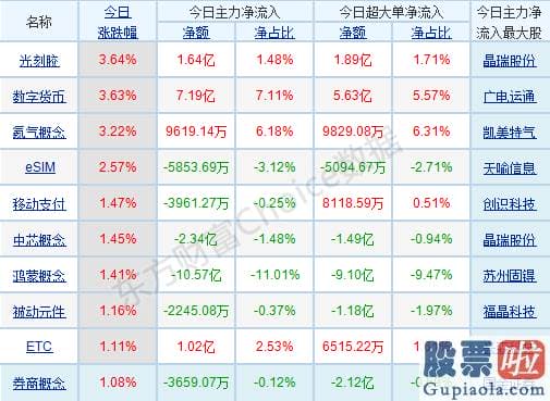 股市行情分析预测数学难度_p北向资金pp概念版块下滑榜前十pp概念版块上涨幅度榜前十pp主力净流出前十pp股票监控pp主力净流入前十p