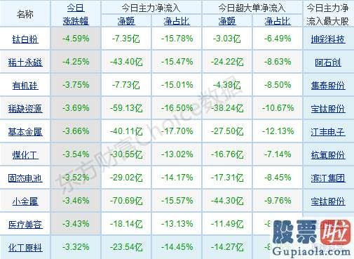 股市行情分析预测数学难度_p北向资金pp概念版块下滑榜前十pp概念版块上涨幅度榜前十pp主力净流出前十pp股票监控pp主力净流入前十p