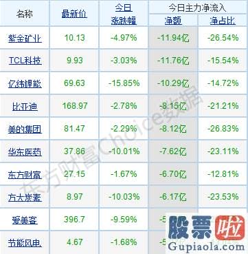 股市行情分析预测数学难度_p北向资金pp概念版块下滑榜前十pp概念版块上涨幅度榜前十pp主力净流出前十pp股票监控pp主力净流入前十p