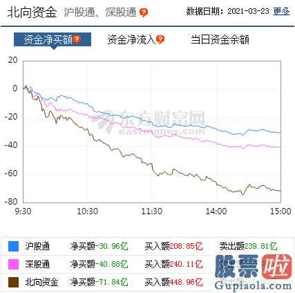 股市行情分析预测数学难度_p北向资金pp概念版块下滑榜前十pp概念版块上涨幅度榜前十pp主力净流出前十pp股票监控pp主力净流入前十p