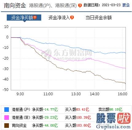 股市行情分析预测数学难度_p北向资金pp概念版块下滑榜前十pp概念版块上涨幅度榜前十pp主力净流出前十pp股票监控pp主力净流入前十p