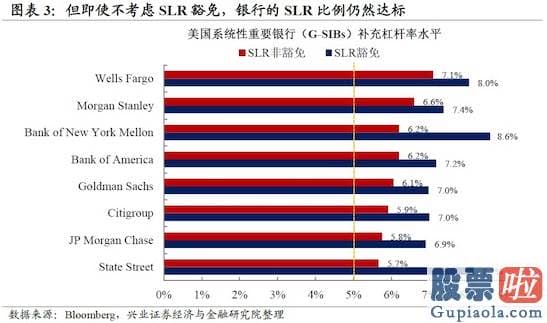 如果开通美股投资：纽约某投行资深主管冯磊Mitch 