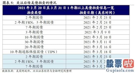 如果开通美股投资：纽约某投行资深主管冯磊Mitch 