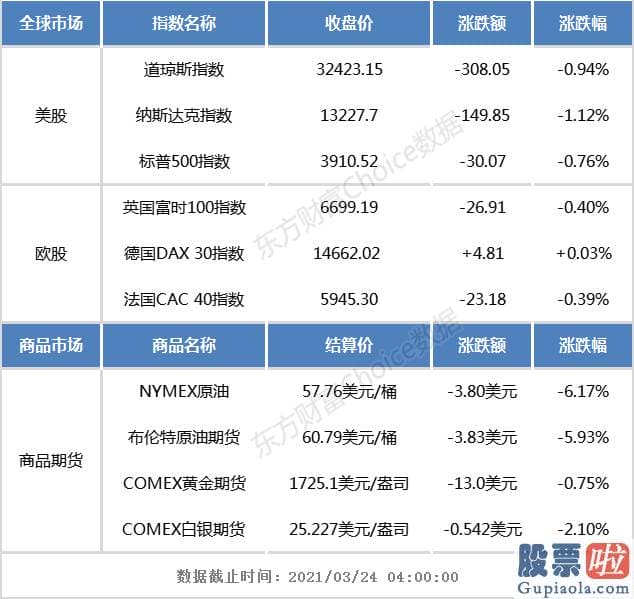 中国投资者怎么做美股：纳指跌超1%