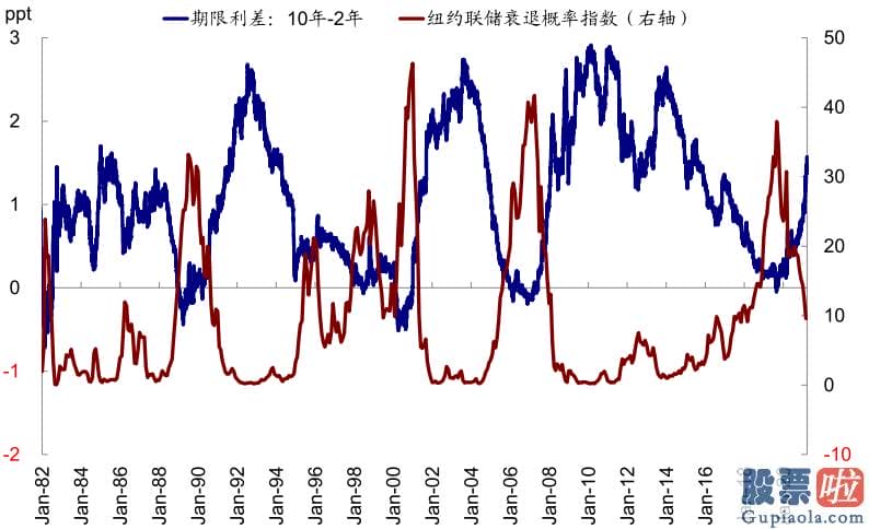 美股投资顾问_消费gt金融gt科技gt周期gt抵御