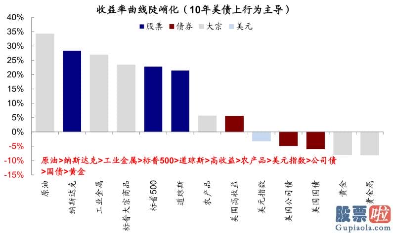 美股投资顾问_消费gt金融gt科技gt周期gt抵御