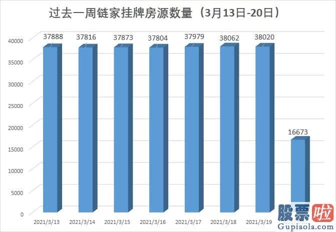 美股20年投资回报率_相关银行正在全力推进整改工作