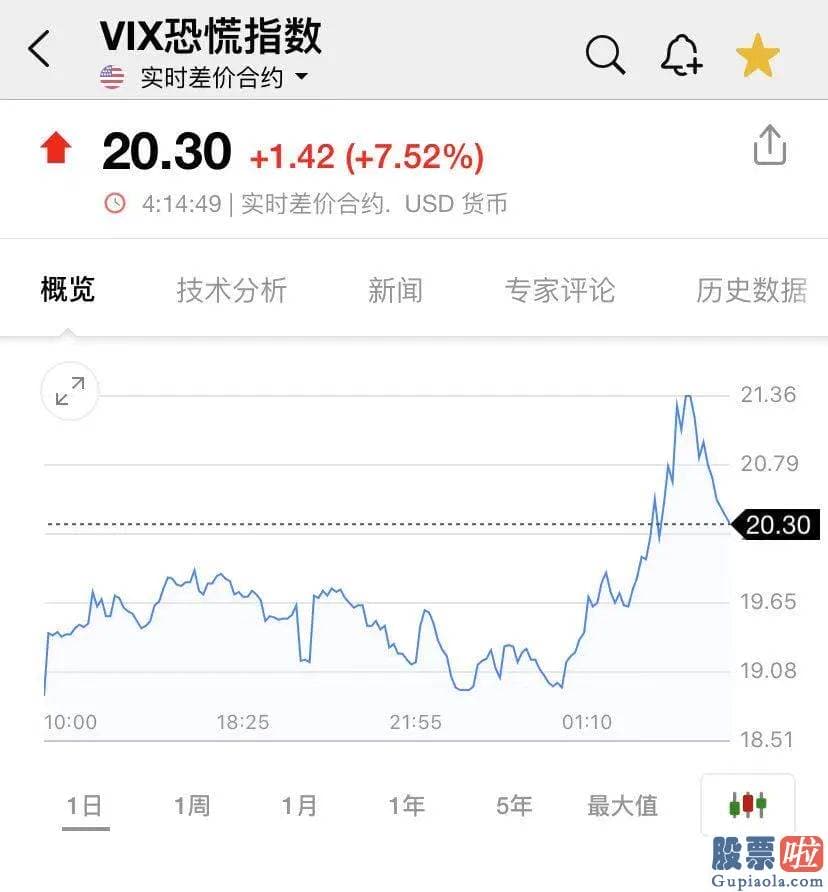 外管局不准投资美股_顺周期概念领跌板块