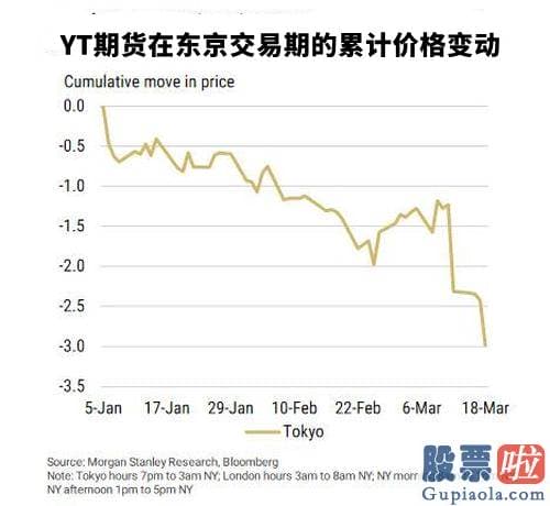 广深铁路美股行情走势-美债期货价格累计下滑的85%都发生在隔夜交易时段