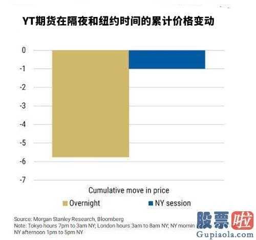 广深铁路美股行情走势-美债期货价格累计下滑的85%都发生在隔夜交易时段