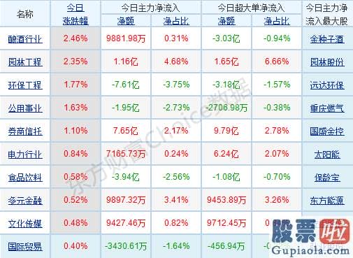 一周股市大盘分析预测-销售市场低迷弱势调整