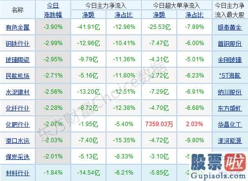 一周股市大盘分析预测-销售市场低迷弱势调整