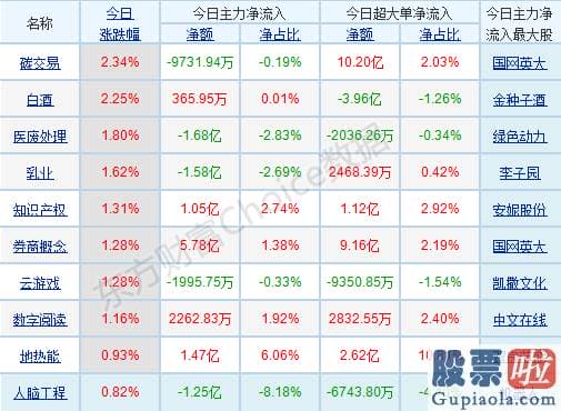 一周股市大盘分析预测-销售市场低迷弱势调整