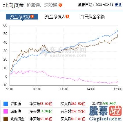 一周股市大盘分析预测-销售市场低迷弱势调整