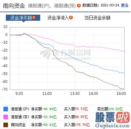 一周股市大盘分析预测-销售市场低迷弱势调整