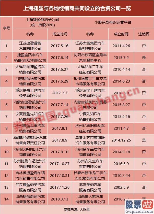 最新美股投资建议 开心汽车近几年的营业收入经历了一波脉冲式的过山车轨迹