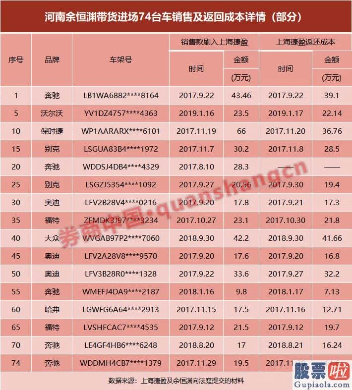 最新美股投资建议 开心汽车近几年的营业收入经历了一波脉冲式的过山车轨迹