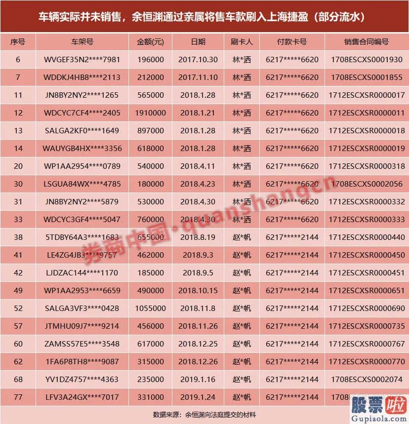 最新美股投资建议 开心汽车近几年的营业收入经历了一波脉冲式的过山车轨迹