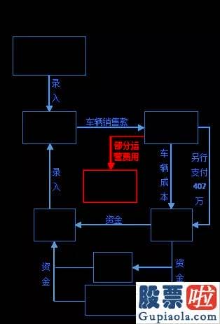 最新美股投资建议 开心汽车近几年的营业收入经历了一波脉冲式的过山车轨迹