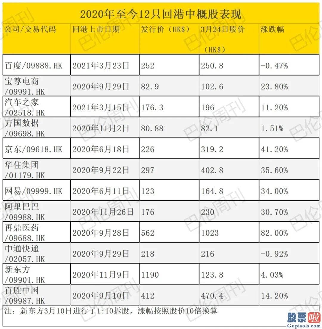 美股上市投资者关系公司-但美国媒体和销售市场预测人士普遍认为其关键针对在美上市的中国公司