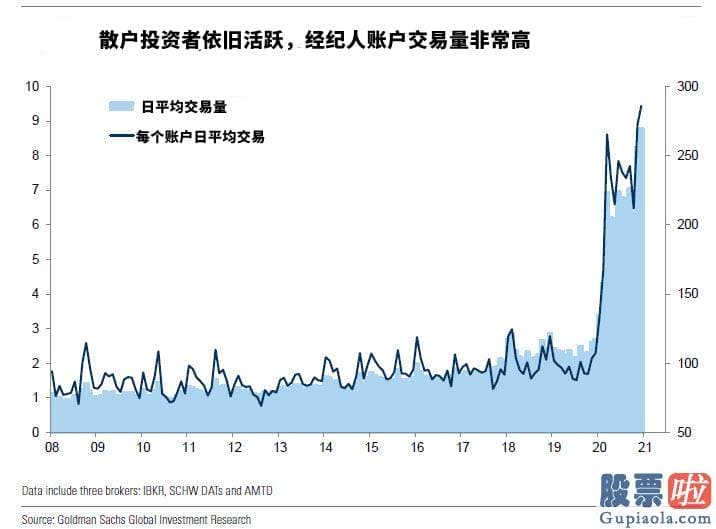 陈达美股投资的微博_将股票期权与美国现金股票进行较为可以发觉