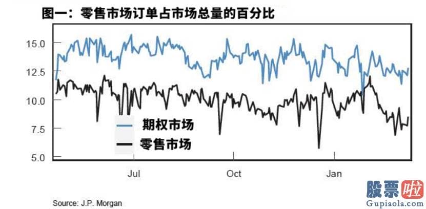 陈达美股投资的微博_将股票期权与美国现金股票进行较为可以发觉