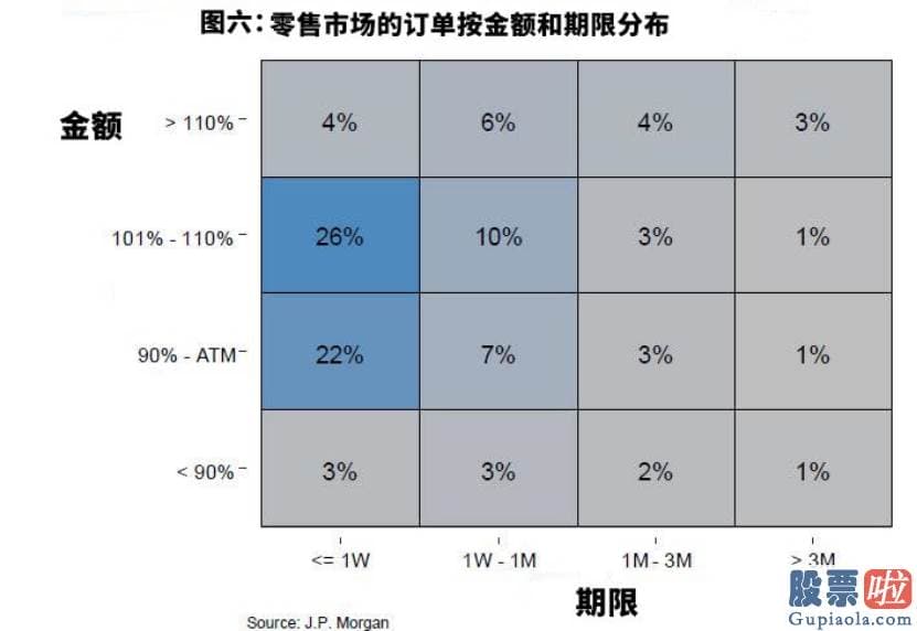 陈达美股投资的微博_将股票期权与美国现金股票进行较为可以发觉