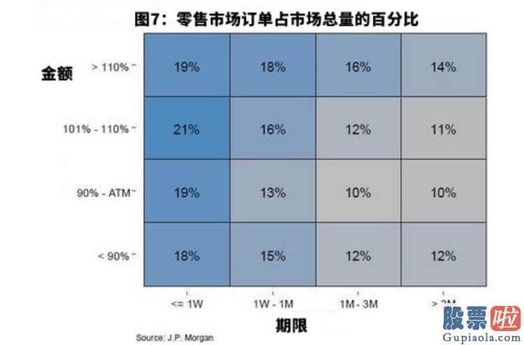 陈达美股投资的微博_将股票期权与美国现金股票进行较为可以发觉