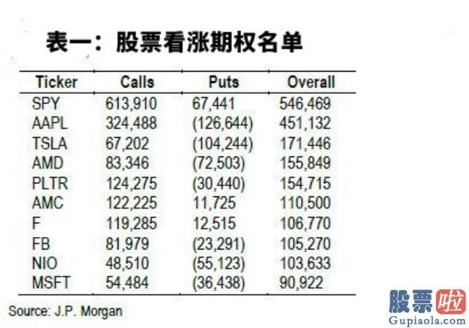 陈达美股投资的微博_将股票期权与美国现金股票进行较为可以发觉