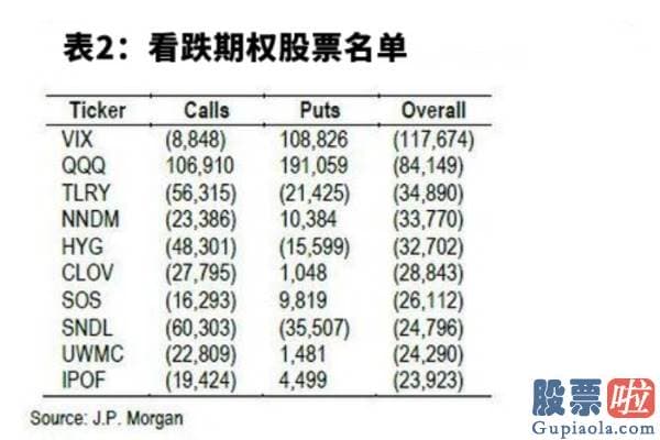 陈达美股投资的微博_将股票期权与美国现金股票进行较为可以发觉