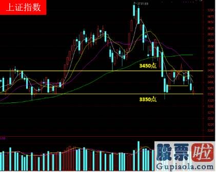 最新明日股市预测分析图：昨天還是7500亿