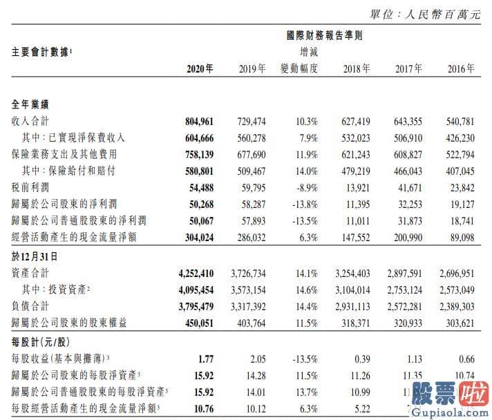 香港汇丰投资美股手续费-2020年净利润502.7亿元