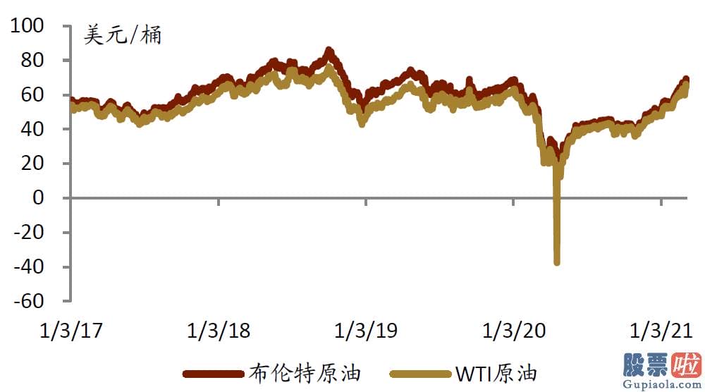 美股 长线投资_在国际石油公司中