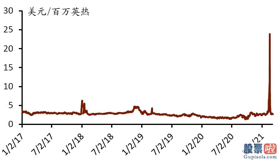 美股 长线投资_在国际石油公司中