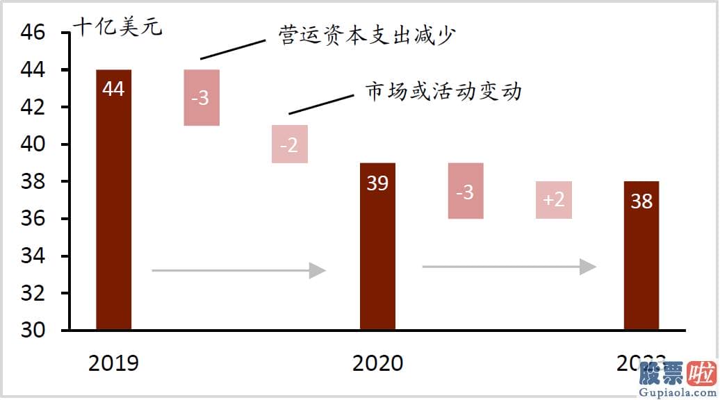 美股 长线投资_在国际石油公司中