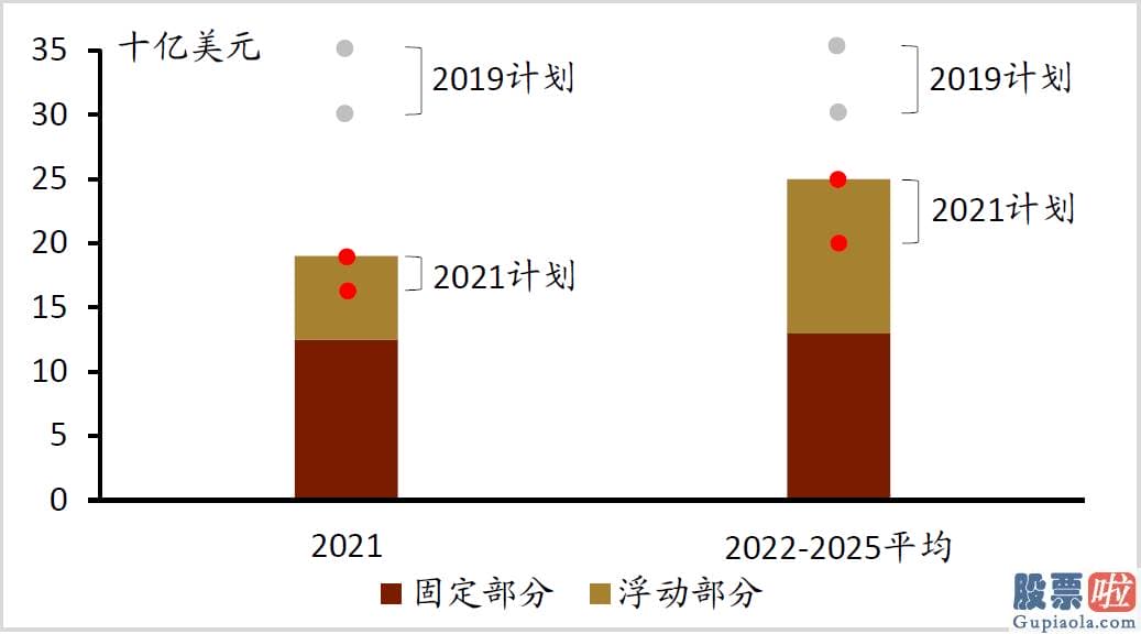 美股 长线投资_在国际石油公司中