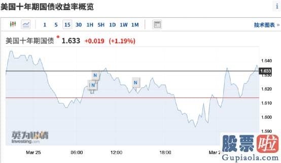 美股投资方案及收益：CNN报道称