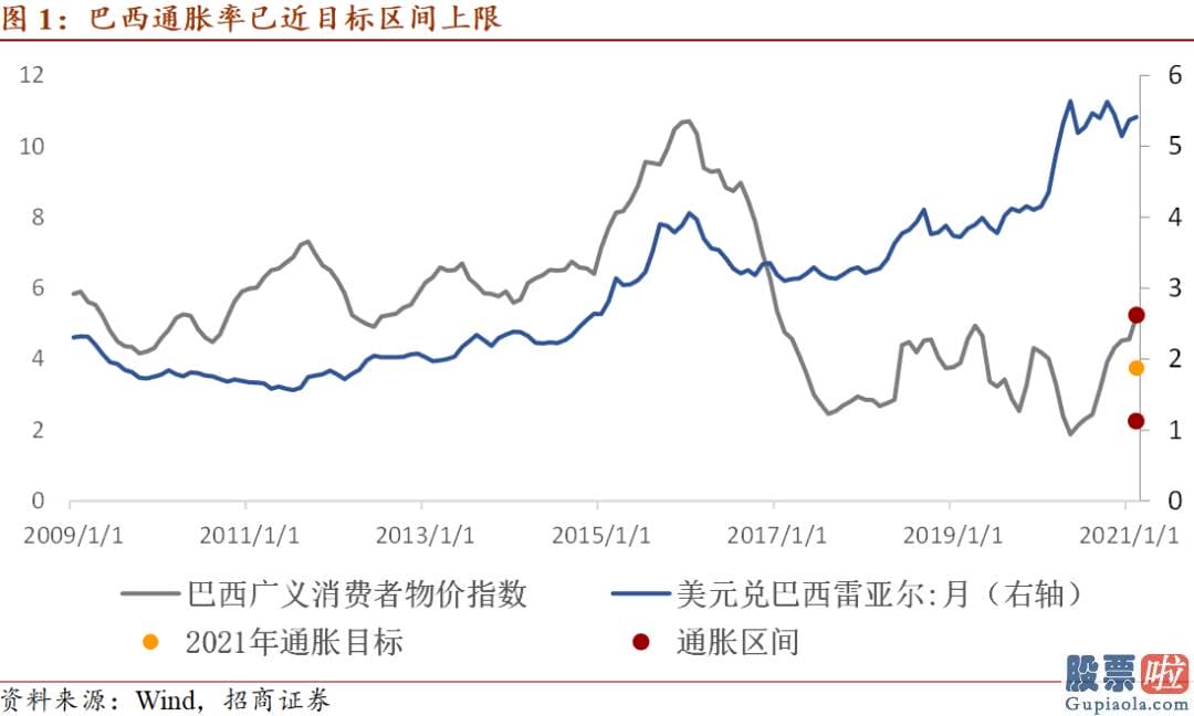 美股投资技巧-2月CPI同比0.2%