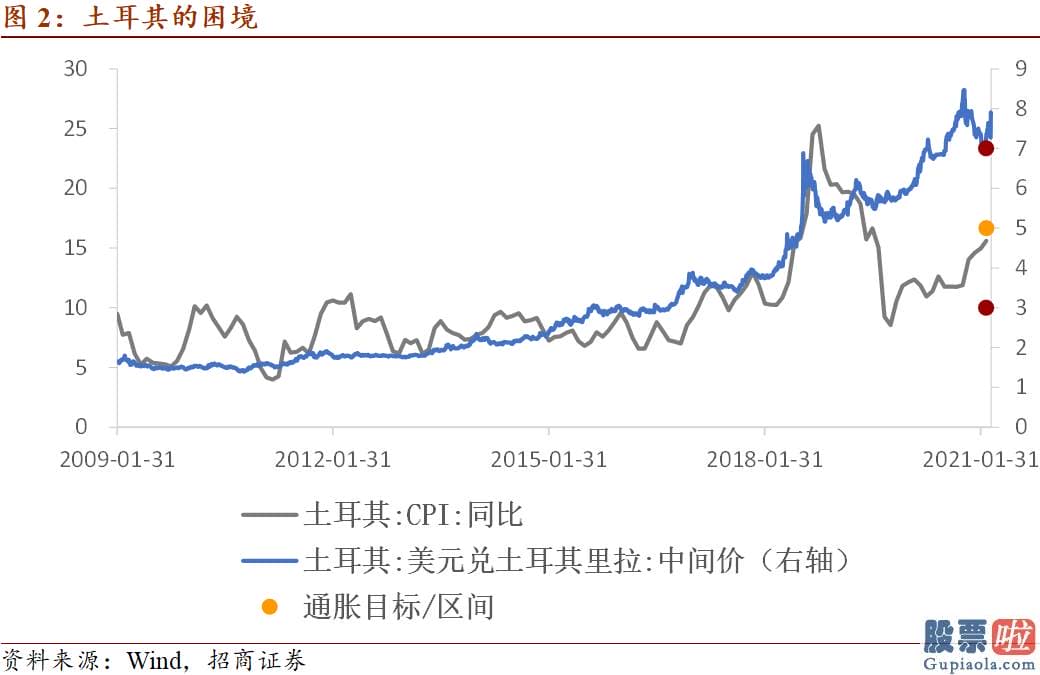 美股投资技巧-2月CPI同比0.2%