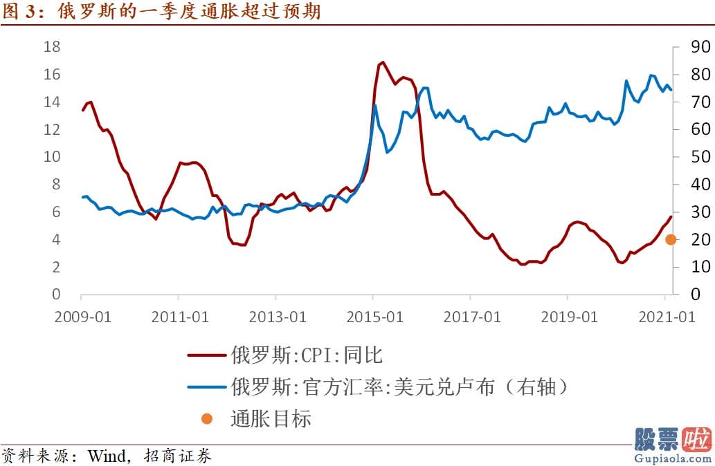 美股投资技巧-2月CPI同比0.2%